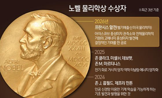 [그래픽] 노벨 물리학상 수상자