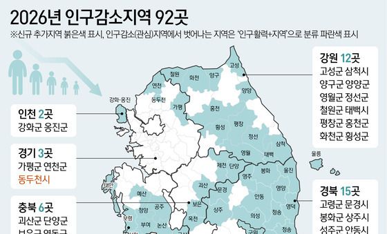 [그래픽] 2026년 인구감소지역 92곳