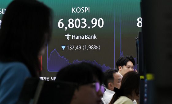 코스피, 6800선 턱걸이