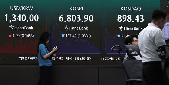 코스피·코스닥 동반 하락 마감