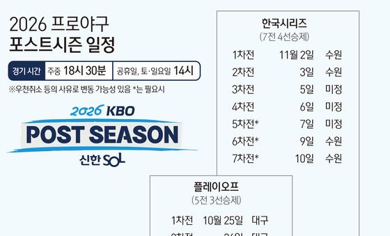 [그래픽] 2026 프로야구 포스트시즌 일정