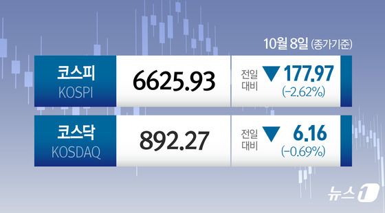 [오늘의 증시] 10월 8일 코스피 코스닥