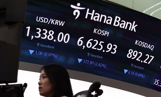 코스피 사흘째 하락…6700선 붕괴