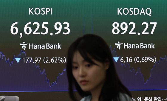 코스피 급락, 6600선 마감