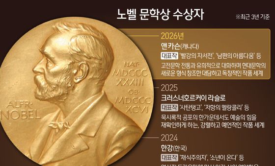 [그래픽] 노벨 문학상 수상자