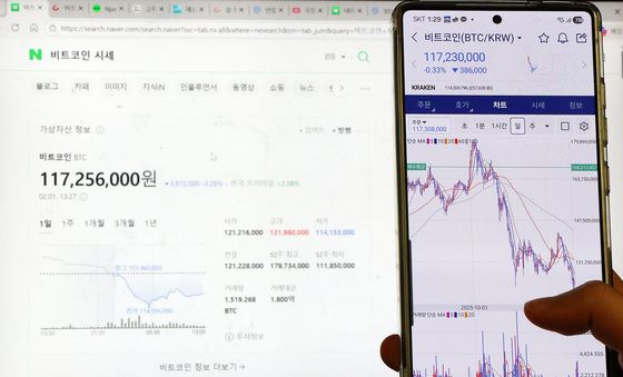 비트코인 급락, 8만달러 붕괴