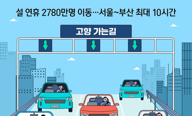 [오늘의 그래픽] 설 연휴 2780만명 이동…서울~부산 최대 10시간