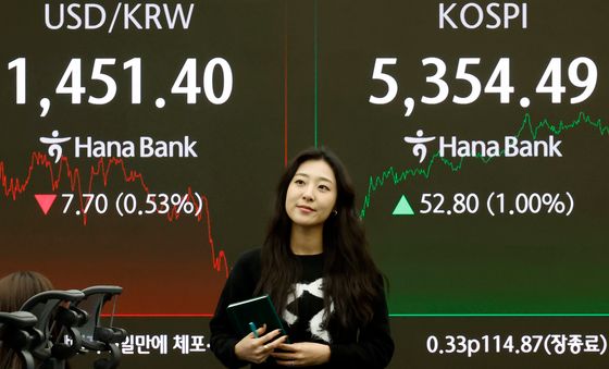 코스피, 1% 상승 마감…달러·원 환율 9원 하락