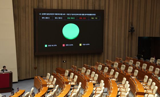 일본군위안부 피해자 보호·지원법 개정안 본회의 통과