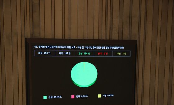 국민의힘 불참 속 통과되는 위안부 피해자 보호·지원법