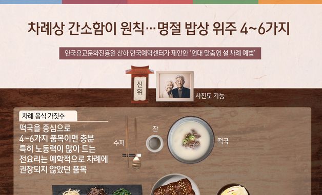 [오늘의 그래픽] 차례상 간소함이 원칙…명절 밥상 위주 4~6가지
