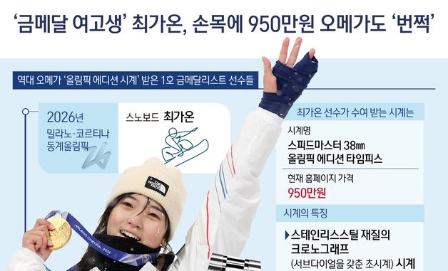 [오늘의 그래픽] '금메달 여고생' 최가온, 손목에 950만원 오메가도 '번쩍'