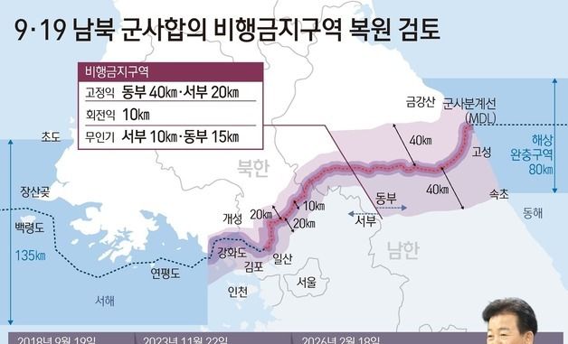 [그래픽] 9·19 남북 군사합의 비행금지구역 복원 검토