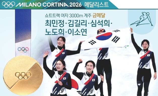 [그래픽] 2026 밀라노·코르티나올림픽 쇼트트랙 여자 3000m 계주 금메달-최민정·김길리·심석희·노도희·이소연