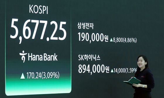 코스피, 5600선도 가뿐히 넘었다