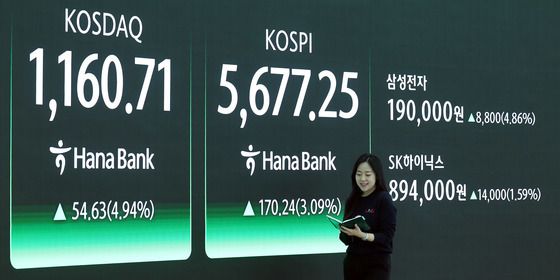 코스피, 연휴 끝나자마자 또 최고치 경신