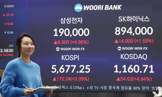 훈풍 부는 증시