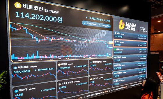 하락세 보이는 비트코인