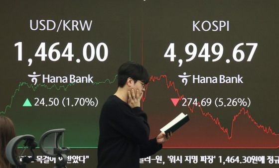 코스피 '급락' 원달러환율 '상승'