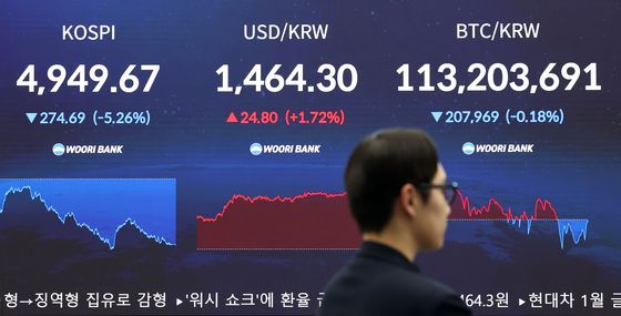 자산시장 뒤흔든 '워시 쇼크'