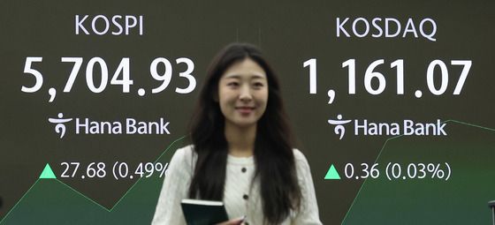 코스피, 사상 첫 5700선 돌파