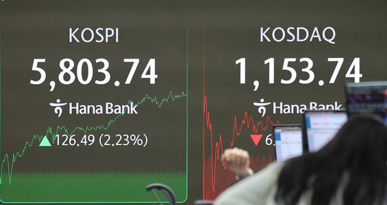 코스피 장중 사상 첫 5800선 돌파