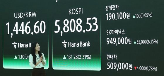 기관 1.6조 순매수…코스피 5800선 돌파 마감