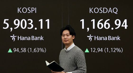 코스피, 사상 첫 장중 5900선 돌파