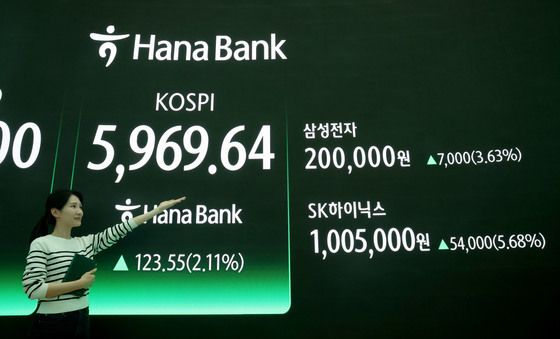 현실된 '20만 전자, 100만 닉스'