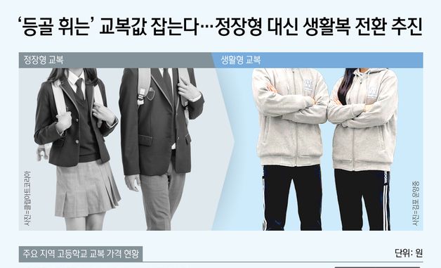 [오늘의 그래픽] '등골 휘는' 교복값 잡는다…정장형 대신 생활복 전환 추진