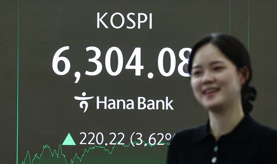코스피, 장중 6300 돌파