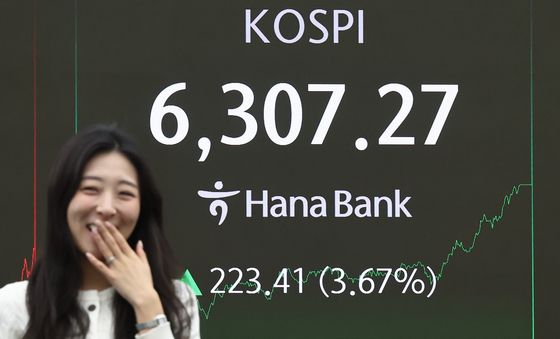 코스피, 6300 돌파