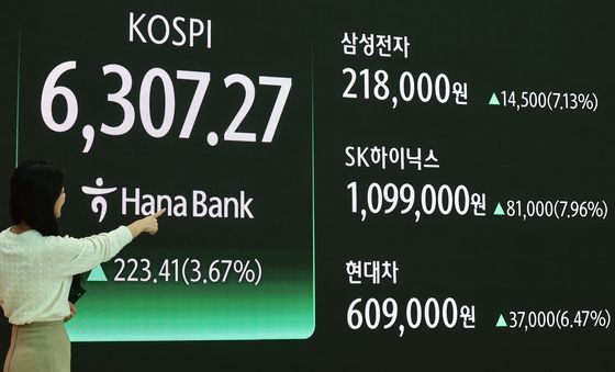 코스피, 연일 최고가 경신