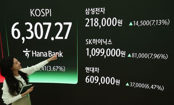 반도체 쌍두마차 고공행진, 코스피 6300돌파