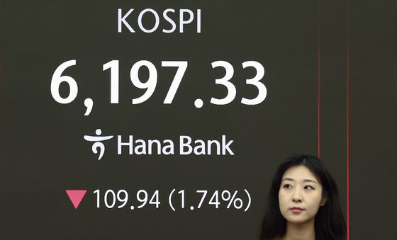 코스피, 1.74% 하락 출발