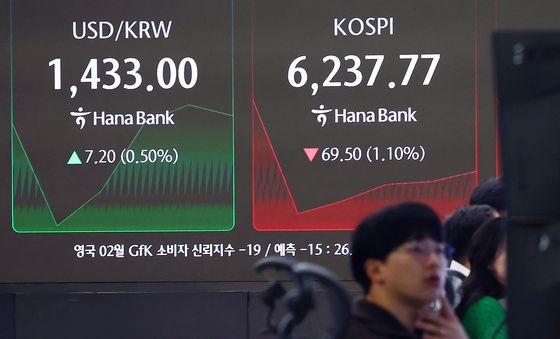 코스피, 미국 증시 약세에 하락 출발