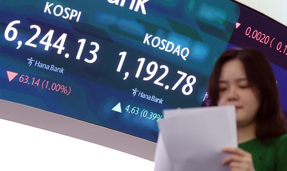 코스피 63.14p↓·코스닥 4.63p↑ 혼조 마감