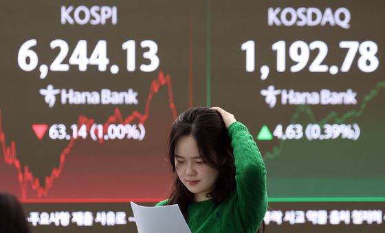 코스피 6,244선으로 밀려…코스닥은 상승