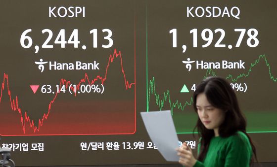 국내 증시 엇갈린 흐름…코스피↓ 코스닥↑