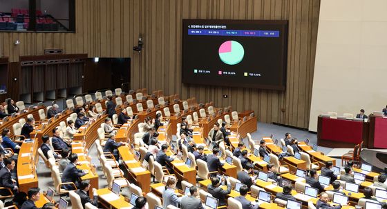 '재판소원제' 헌법재판소법 개정안 국회 본회의 통과
