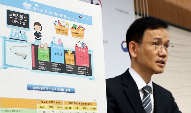 1월 소비자물가 전년동월대비 2.0% 상승
