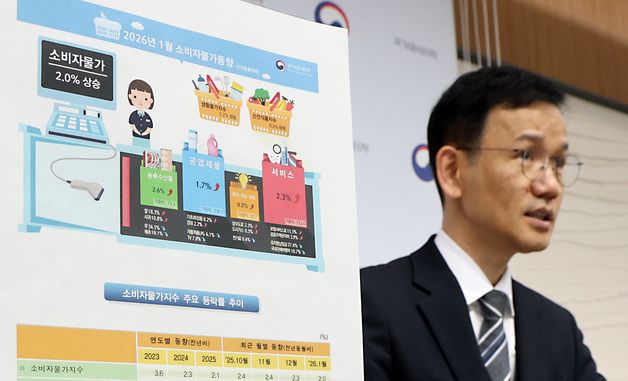 1월 소비자물가 전년동월대비 2.0% 상승