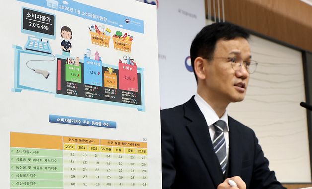1월 소비자물가 전년동월대비 2.0% 상승