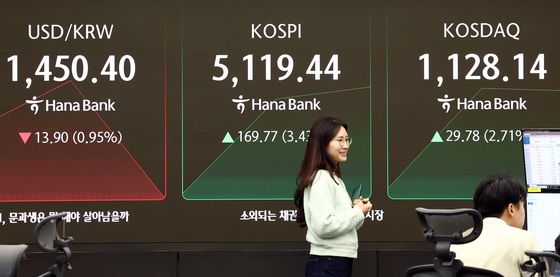 코스피, 하루 만에 5100선 회복