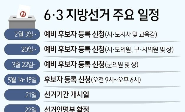 [그래픽] 6·3 지방선거 주요 일정
