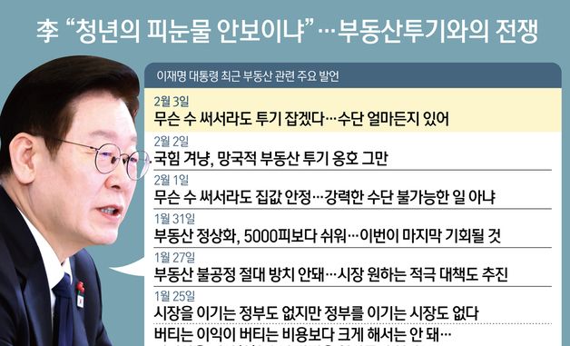 [오늘의 그래픽] 李 "청년의 피눈물 안보이냐"…부동산투기와의 전쟁