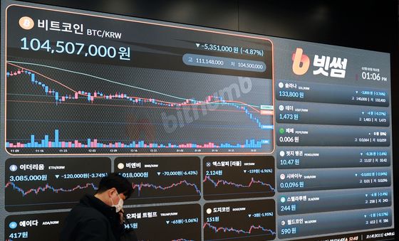 비트코인, 공포의 하락