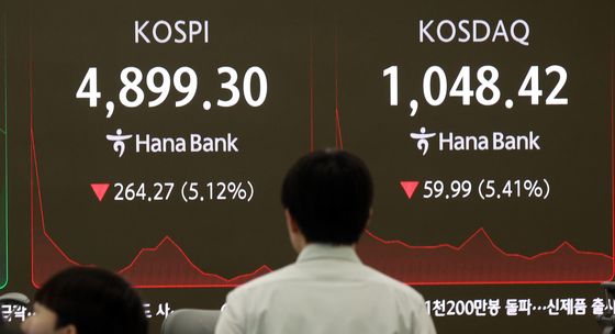 코스피 4900선 붕괴…장초반 매도 사이드카 발동