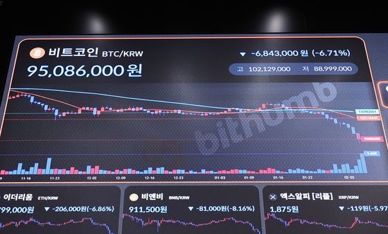 비트코인 1억 붕괴