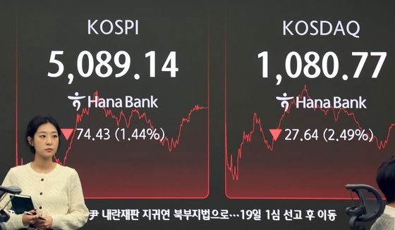 하락세 보이며 장 마감한 코스피와 코스닥